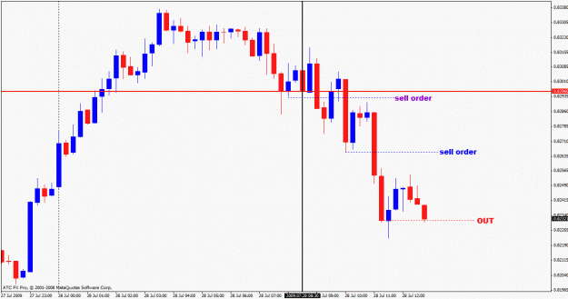 Click to Enlarge

Name: audusd m15.gif
Size: 19 KB