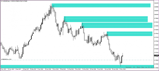 Click to Enlarge

Name: AUDUSD DAILY.PNG
Size: 33 KB