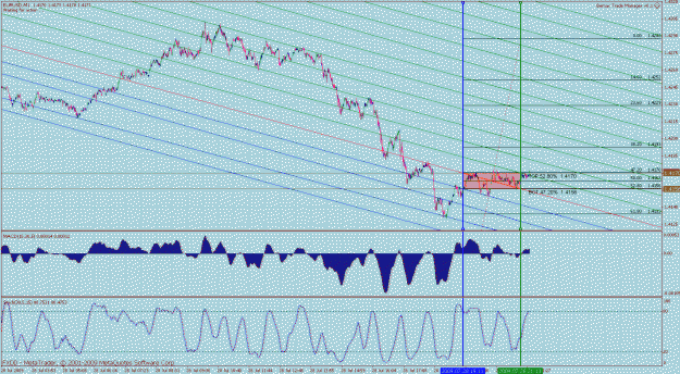 Click to Enlarge

Name: eurusd 1min 10.gif
Size: 56 KB