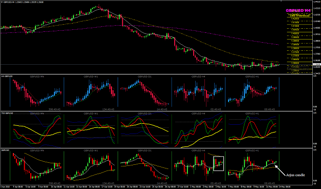 Click to Enlarge

Name: GBPUSD Week 20 May 14 H1 Arjun candle.png
Size: 63 KB