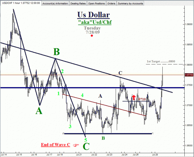 Click to Enlarge

Name: Swiss Franc-7-28-09-01.gif
Size: 29 KB