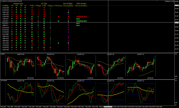 Click to Enlarge

Name: AUDJPY Week20 May 14 TMS Monitor.png
Size: 56 KB