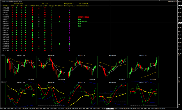 Click to Enlarge

Name: AUDJPY Week20 May 14 TMS Monitor.png
Size: 56 KB
