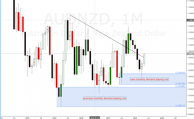 Click to Enlarge

Name: audnzd-demand_getr.png
Size: 52 KB
