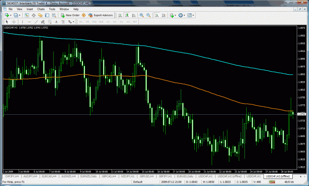 Click to Enlarge

Name: usdchf3hr.gif
Size: 51 KB