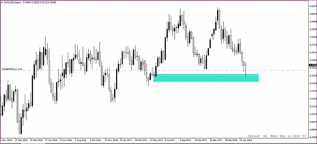 Click to Enlarge

Name: AUD USD WEEKLY.PNG
Size: 38 KB