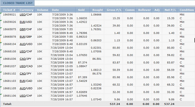 Click to Enlarge

Name: Closed Trades 7-28-09.jpg
Size: 197 KB