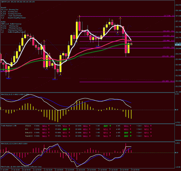 Click to Enlarge

Name: gj 4hr chart.gif
Size: 34 KB