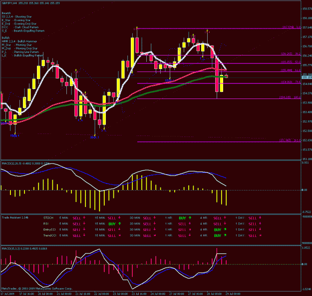 Click to Enlarge

Name: gj 4hr chart.gif
Size: 34 KB