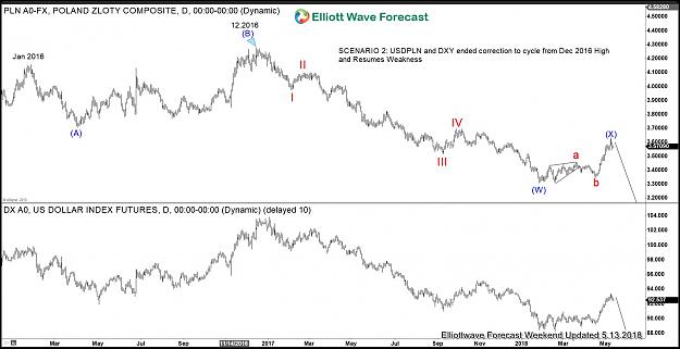 Click to Enlarge

Name: USDPLN-Scenario-220180513120558.jpg
Size: 200 KB