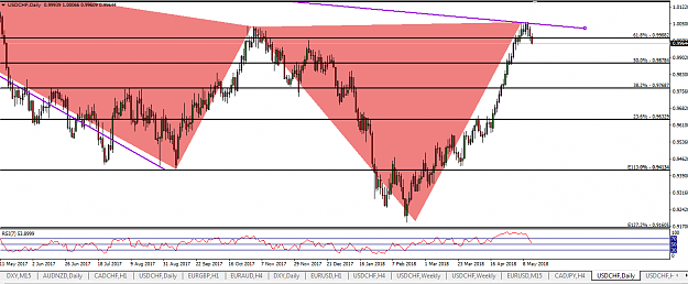 Click to Enlarge

Name: usd chf ptz pattern update.png
Size: 46 KB