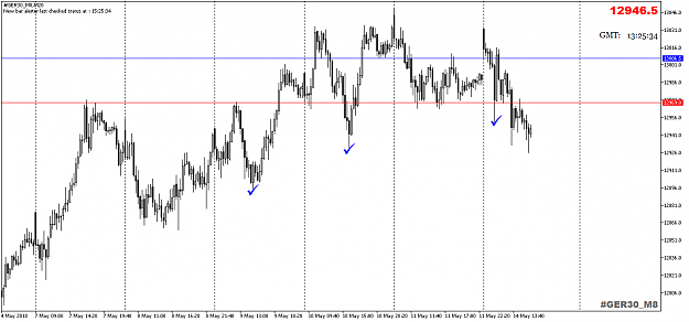 Click to Enlarge

Name: FDAX14may18M20.png
Size: 43 KB