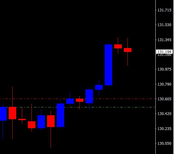 Trade without indicators / Learn to read the candles | Forex Factory