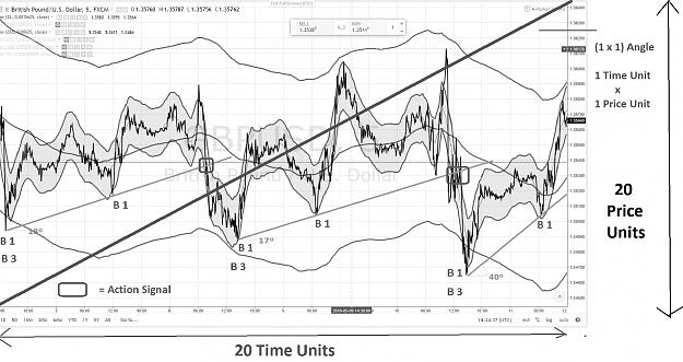 Click to Enlarge

Name: TRADING VIEW GANN TRADING FRAME 20 x 20.jpg
Size: 229 KB