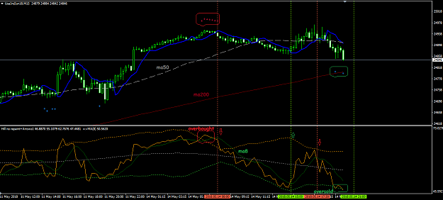 Click to Enlarge

Name: Dow(Jun18).png
Size: 50 KB