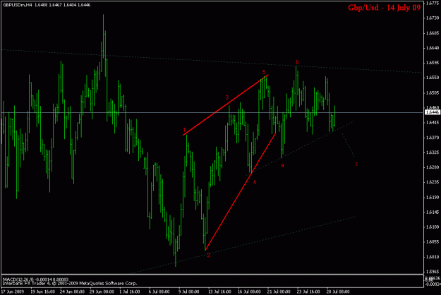 Click to Enlarge

Name: gbpusd h4.gif
Size: 16 KB