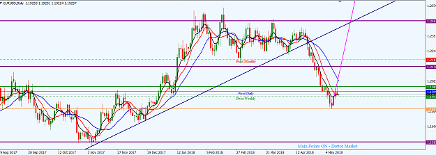 Click to Enlarge

Name: EURUSD_D1_14th_May,_2018_Tech-Update.png
Size: 49 KB