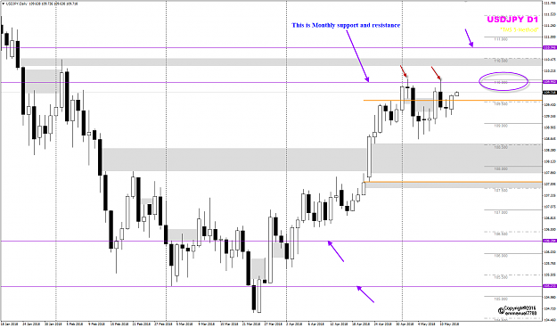 Click to Enlarge

Name: USDJPY Week 20 MN support and resistance.png
Size: 49 KB