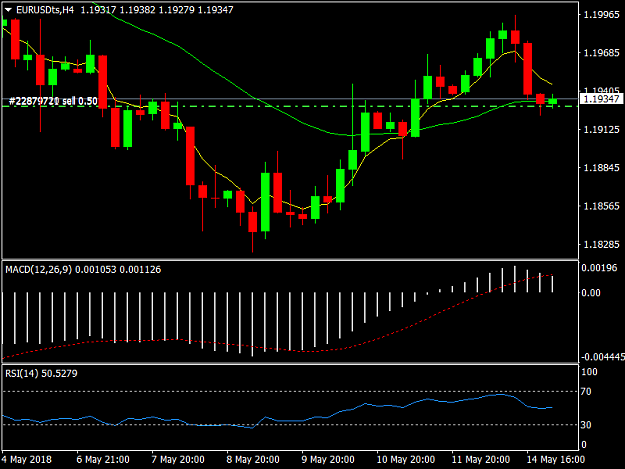 Click to Enlarge

Name: EURUSDtsH4.png
Size: 29 KB
