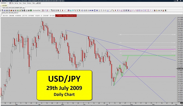 Click to Enlarge

Name: 29-07-09 - 01 - Daily Chart.jpg
Size: 139 KB