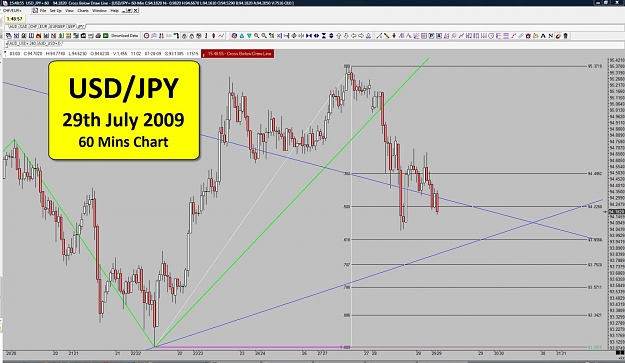 Click to Enlarge

Name: 29-07-09 - 01 - 60 Mins Chart.jpg
Size: 144 KB
