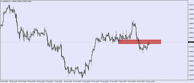 Click to Enlarge

Name: USDCADH4.png
Size: 33 KB