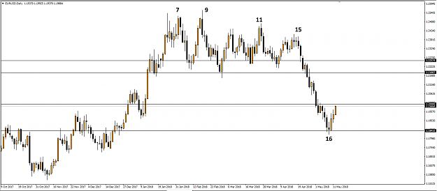 Click to Enlarge

Name: 20180514_eurusd_d1_that_euro_pattern_progression.png
Size: 22 KB