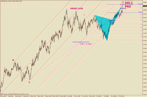 Click to Enlarge

Name: AudUsd-5-7.gif
Size: 28 KB
