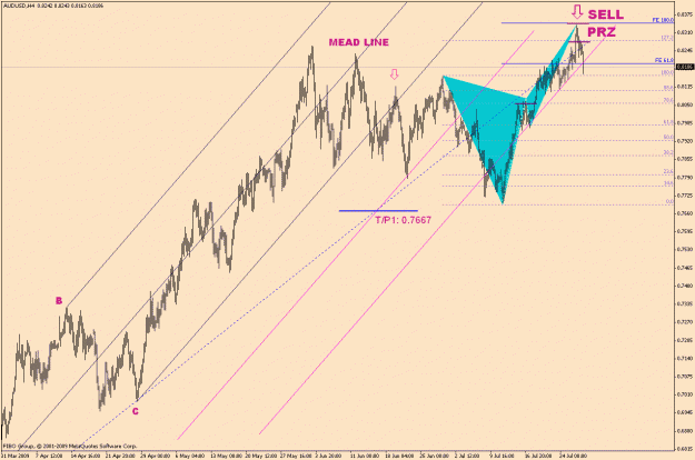 Click to Enlarge

Name: AudUsd-5-7 (1).gif
Size: 28 KB