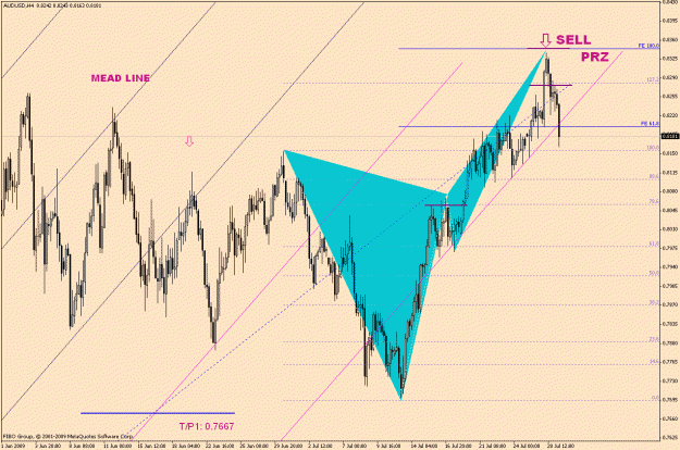 Click to Enlarge

Name: AudUsd-5-7 (2).gif
Size: 35 KB