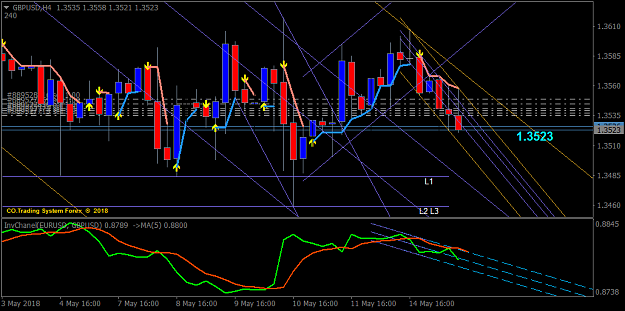 Click to Enlarge

Name: gbpusd-h4-4.png
Size: 47 KB