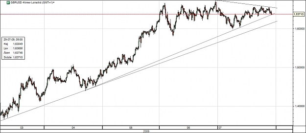 Click to Enlarge

Name: GBPUSD.jpg
Size: 76 KB