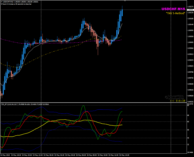 Click to Enlarge

Name: USDCHF May 15 M15 LS.png
Size: 34 KB