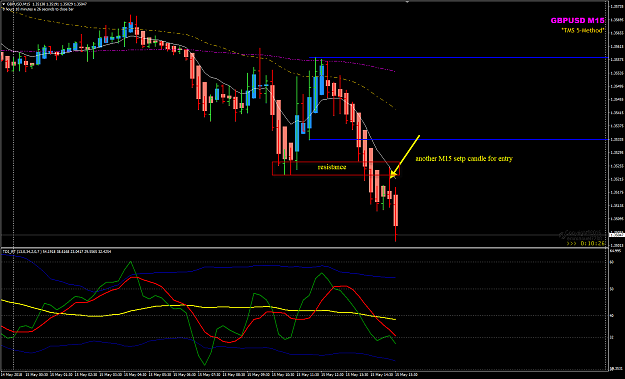 Click to Enlarge

Name: GBPUSD May 15 NY M15 example.png
Size: 46 KB