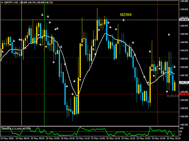 Click to Enlarge

Name: GBPJPY+M5.png
Size: 48 KB