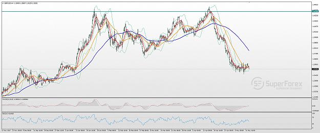 Click to Enlarge

Name: gbp-usd-technical-analysis-150518-0.jpg
Size: 251 KB