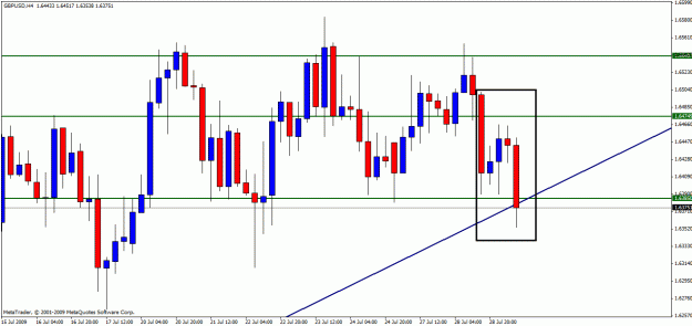 Click to Enlarge

Name: gbpusd 28-07-2.gif
Size: 24 KB