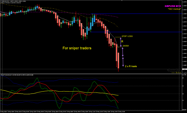 Click to Enlarge

Name: GBPUSD May 15 M15 trade example.png
Size: 46 KB