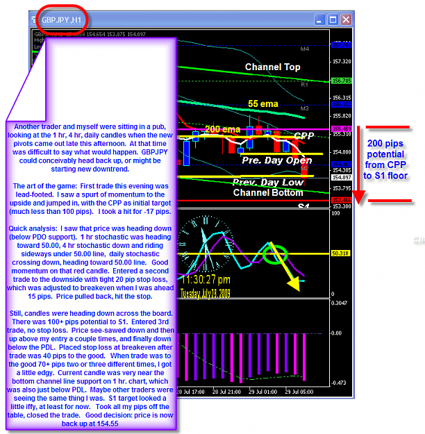 Click to Enlarge

Name: TUESDAY CHART.png
Size: 100 KB