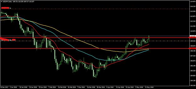 Click to Enlarge

Name: USDJPYDaily.jpg
Size: 771 KB