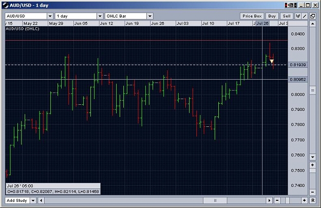 Click to Enlarge

Name: audusd_daily_pin_29_07_09.JPG
Size: 81 KB