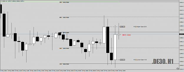 Click to Enlarge

Name: .DE30.H1didntcloseaboveitsolooktorebound15thMay18.png
Size: 35 KB