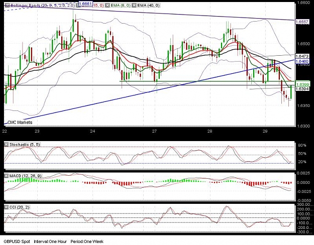 Click to Enlarge

Name: GBPUSD1hr.jpg
Size: 101 KB