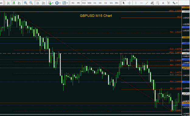 Click to Enlarge

Name: GBPUSD 15min - 290709.gif
Size: 37 KB