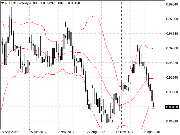 Click to Enlarge

Name: NZDCADWeekly.png
Size: 41 KB