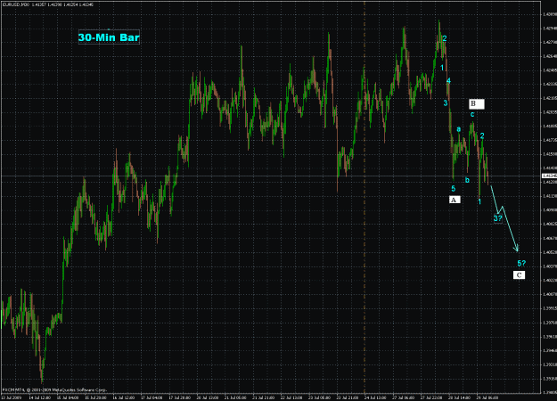 Click to Enlarge

Name: eurusd2009-07-29(30-min).gif
Size: 51 KB