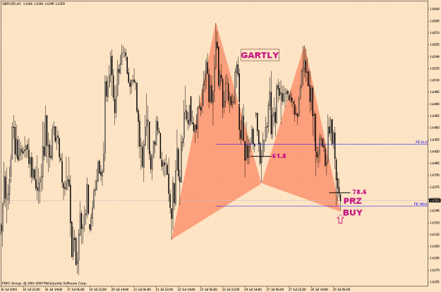 Click to Enlarge

Name: GbpUsd-5-7.gif
Size: 32 KB