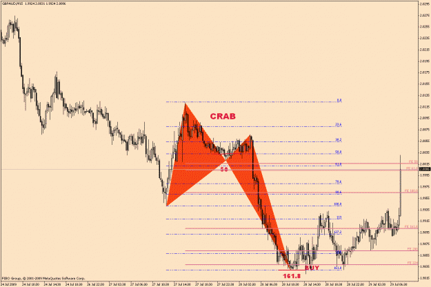 Click to Enlarge

Name: GbpAud-5-7(1).gif
Size: 24 KB
