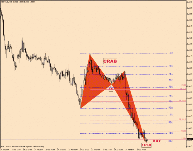 Click to Enlarge

Name: GbpAud-5-7.gif
Size: 20 KB