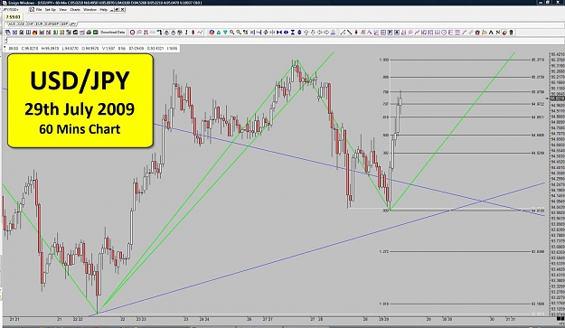 Click to Enlarge

Name: 29-07-09 - 02 - 60 Mins Chart - Update.jpg
Size: 140 KB
